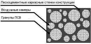 Смола древесная омыленная "SDO-LP" (СДО)